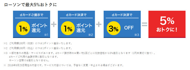 ローソンで最大５％お得に！！