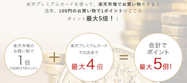 楽天プレミアムカードのＳＰＵ（スーパーポイントアップ）プログラム