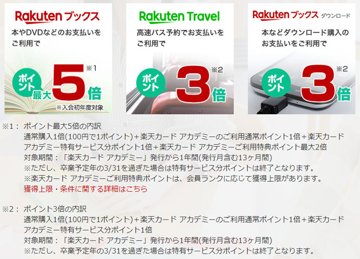 楽天カード アカデミーのポイント優遇特典