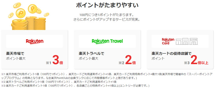 楽天市場のお買い物でポイント最大３倍／楽天トラベルでポイント最大２倍／楽天カードの優待店舗でポイント２倍以上