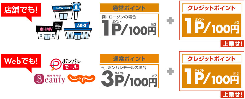 店舗でもWEBでもシェルSS以外のPonta提携店舗でもポイント２重取り！