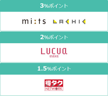 エムアイカード｜ミーツ国分寺、ラシック（名古屋・福岡）で３％ポイント、ルクア大阪で２％ポイント、得タクで１．５％ポイント