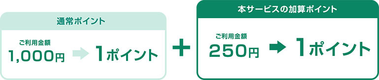 三井住友カード｜コンビニ最大手３社とマクドナルドでポイント５倍の内訳
