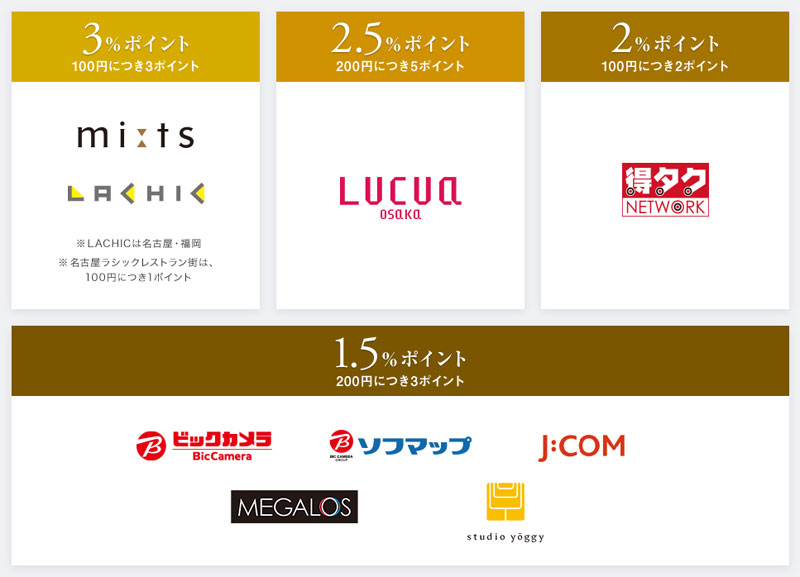 エムアイカード プラス ゴールド｜